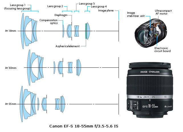 Canon 18-55 IS