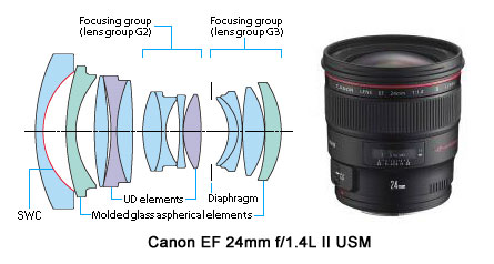 Canon 24mm F/1.4L